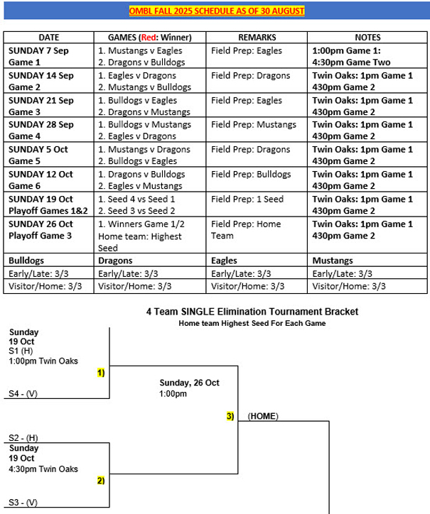 Men's Baseball Fall 2025 schedule OMBL